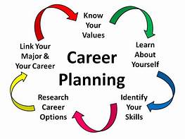 Career Planning At Dummerston School